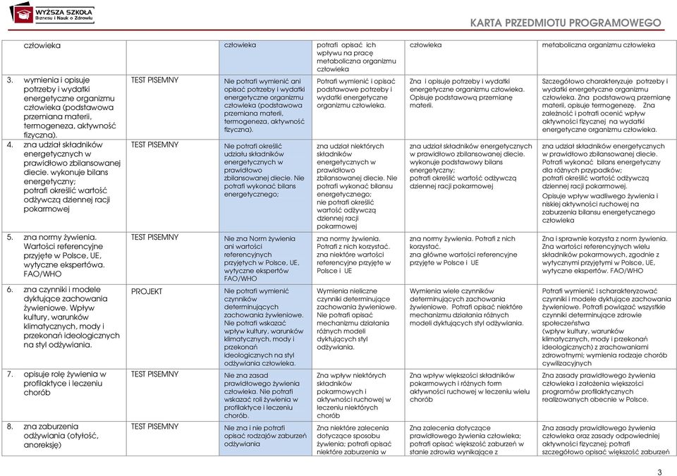 zna udział składników energetycznych w prawidłowo zbilansowanej diecie. wykonuje bilans energetyczny; potrafi określić wartość odżywczą dziennej racji pokarmowej 5. zna normy żywienia.