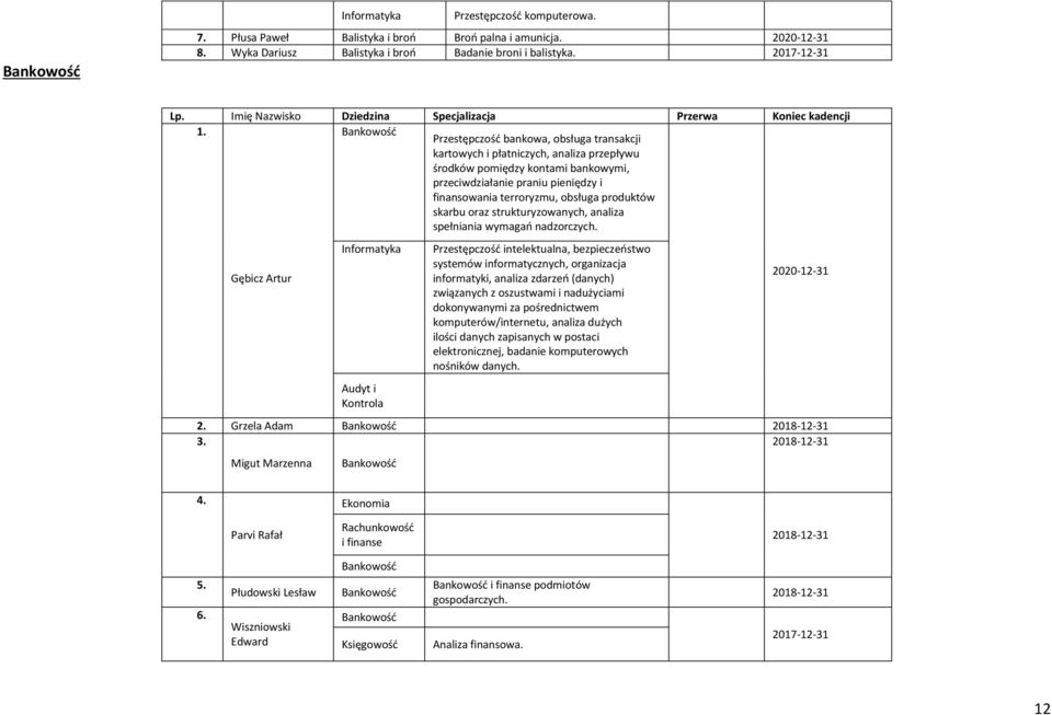 produktów skarbu oraz strukturyzowanych, analiza spełniania wymagao nadzorczych.