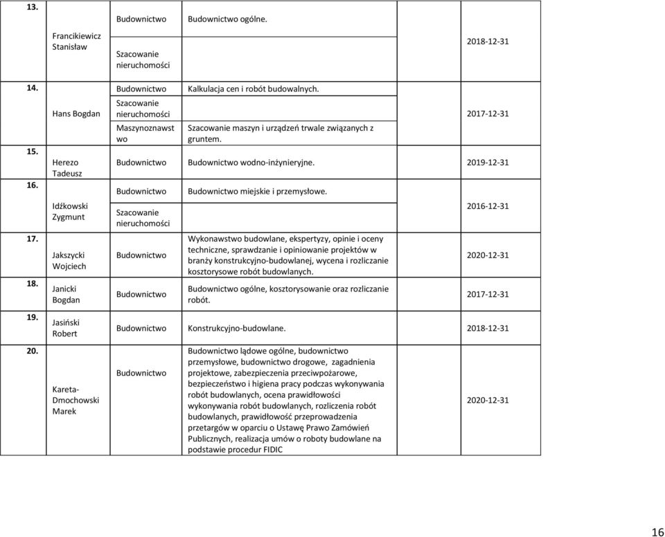 Wykonawstwo budowlane, ekspertyzy, opinie i oceny techniczne, sprawdzanie i opiniowanie projektów w branży konstrukcyjno-budowlanej, wycena i rozliczanie kosztorysowe robót budowlanych.