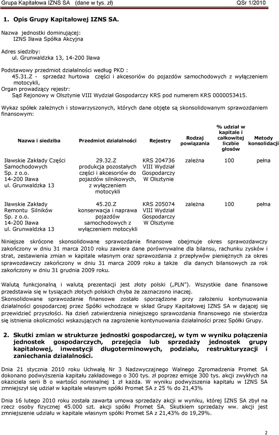 Wykaz spółek zaleŝnych i stowarzyszonych, których dane objęte są skonsolidowanym sprawozdaniem finansowym: Nazwa i siedziba Przedmiot działalności Rejestry Rodzaj powiązania % udział w kapitale i