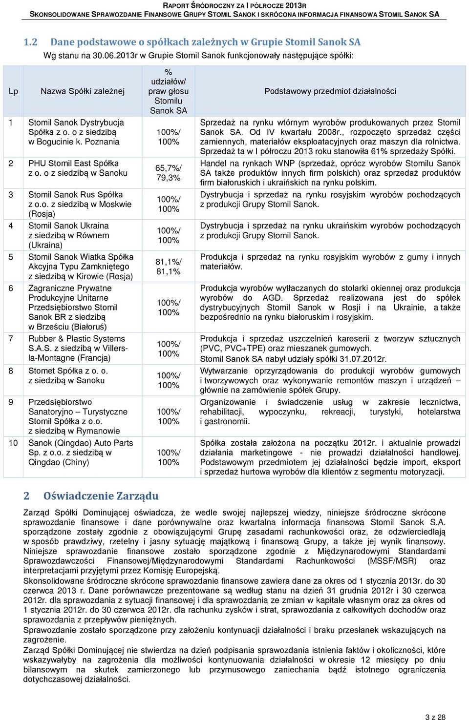 o z siedzibą w Sanoku 3 Stomil Sanok Rus Spółka z o.o. z siedzibą w Moskwie (Rosja) 4 Stomil Sanok Ukraina z siedzibą w Równem (Ukraina) 5 Stomil Sanok Wiatka Spółka Akcyjna Typu Zamkniętego z