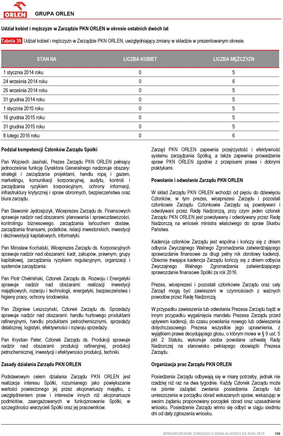 grudnia 2015 roku 0 5 8 lutego 2016 roku 0 6 Podział kompetencji Członków Zarządu Spółki Pan Wojciech Jasiński, Prezes Zarządu PKN ORLEN pełniący jednocześnie funkcję Dyrektora Generalnego nadzoruje