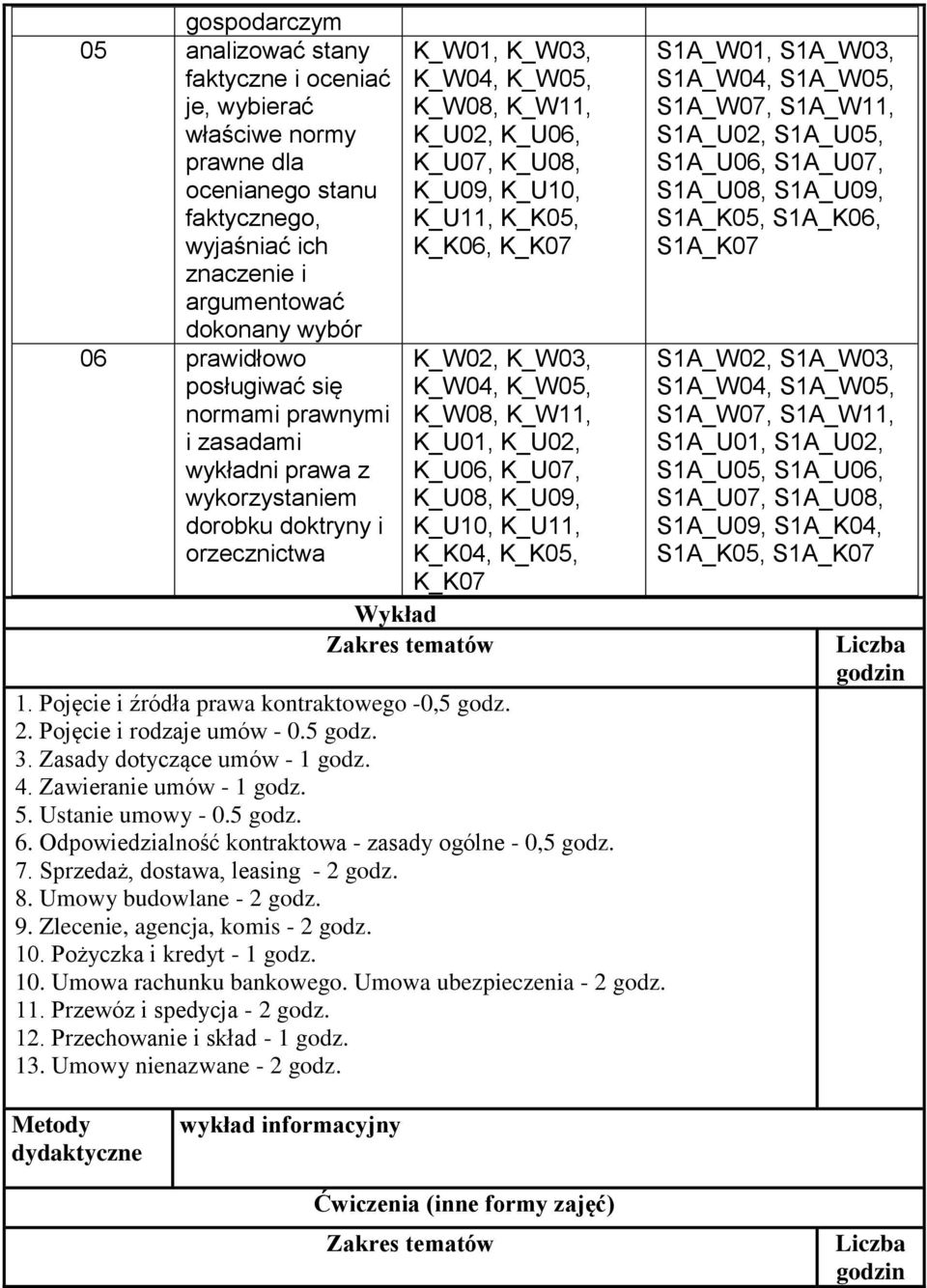 tematów 1. Pojęcie i źródła prawa kontraktowego -0,5 godz. 2. Pojęcie i rodzaje umów - 0.5 godz. 3. Zasady dotyczące umów - 1 godz. 4. Zawieranie umów - 1 godz. 5. Ustanie umowy - 0.5 godz. 6.