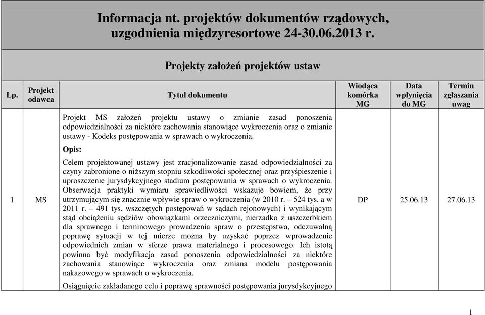 postępowania w sprawach o wykroczenia.