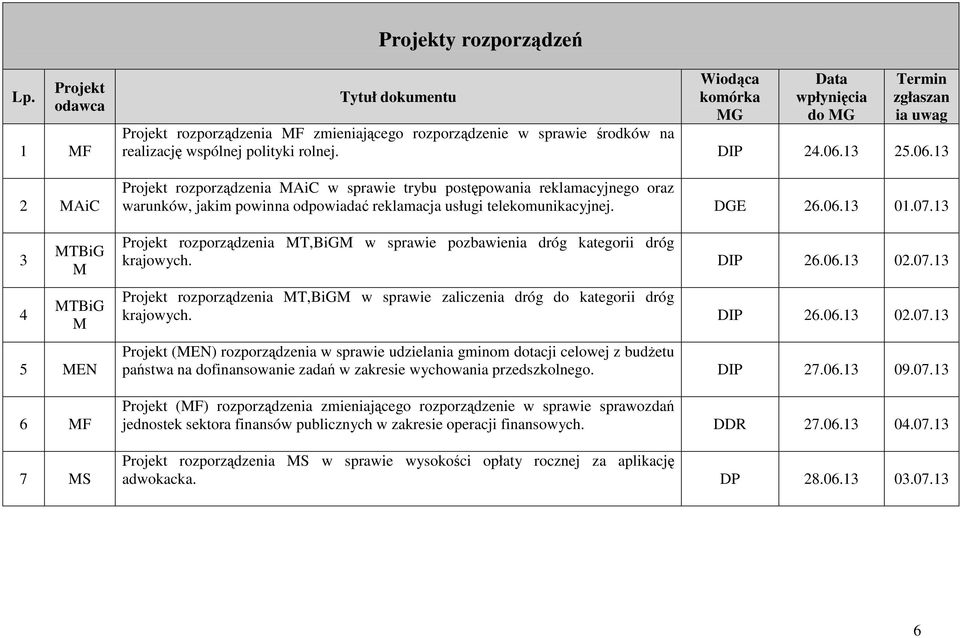 sprawie środków na realizację wspólnej polityki rolnej. DIP 24.06.