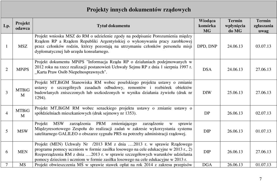 Projekt dokumentu MPiPS "Informacja Rządu RP o działaniach podejmowanych w 2012 roku na rzecz realizacji postanowień Uchwały Sejmu RP z dnia 1 sierpnia 1997 r. _Karta Praw Osób Niepełnosprawnych".