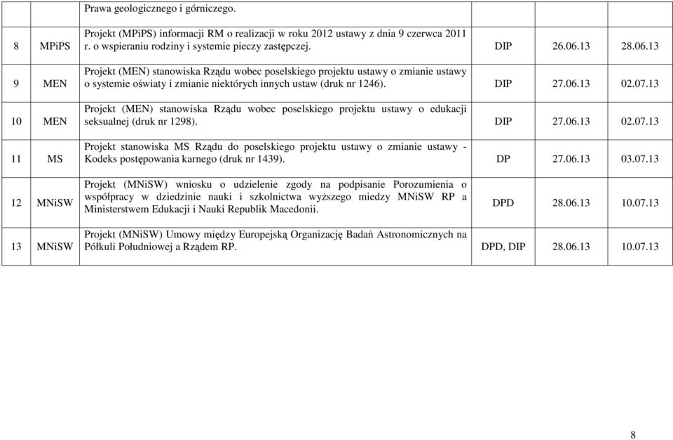 13 Projekt (MEN) stanowiska Rządu wobec poselskiego projektu ustawy o edukacji seksualnej (druk nr 1298). DIP 27.06.13 02.07.