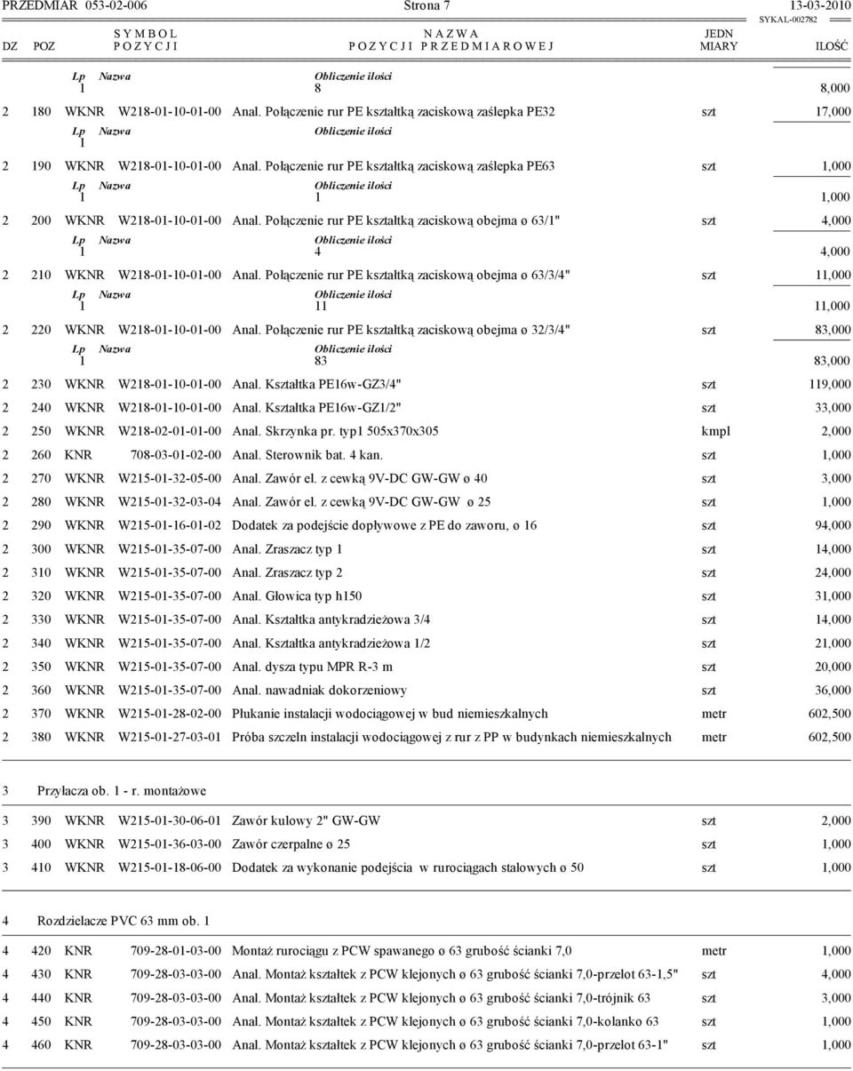 Połączenie rur PE kształtką zaciskową zaślepka PE63 szt 1,000 1 1 1,000 2 200 WKNR W218-01-10-01-00 Anal.