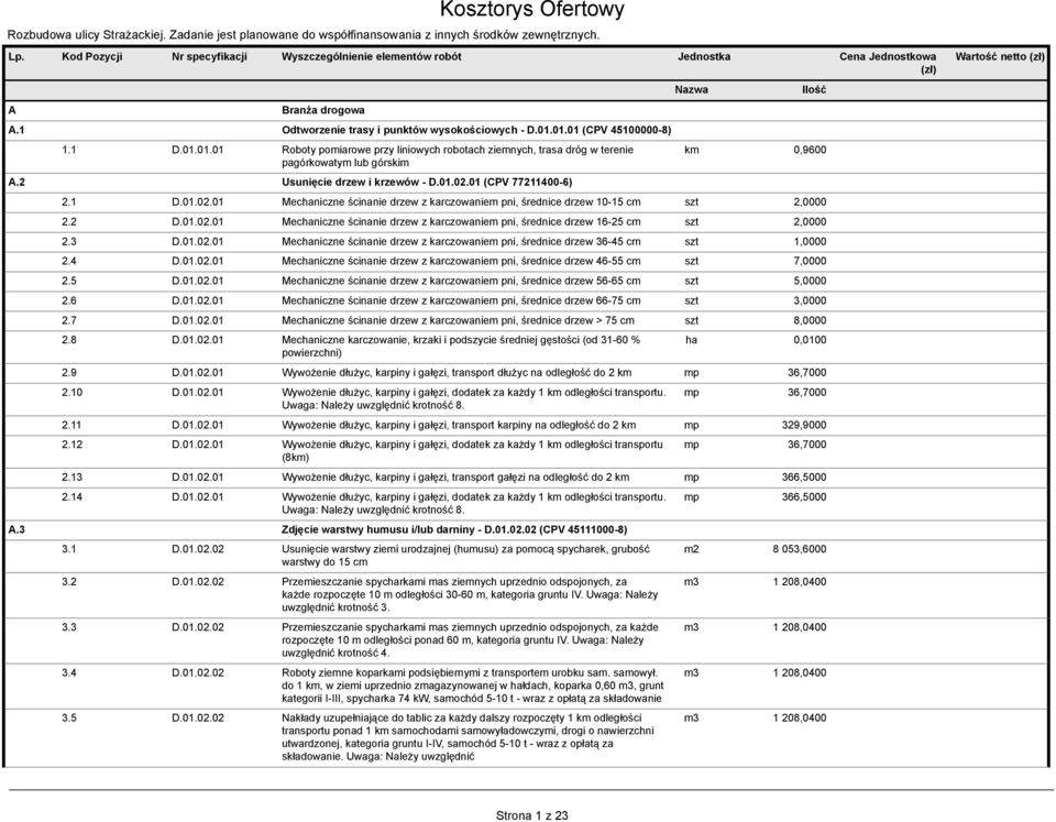 01.01 (CPV 45100000-8) 1.1 D.01.01.01 Roboty pomiarowe przy liniowych robotach ziemnych, trasa dróg w terenie pagórkowatym lub górskim A.2 Usunięcie drzew i krzewów - D.01.02.