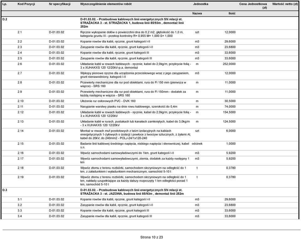 5 D-01.03.02 Zasypanie rowów dla kabli, ręcznie, grunt kategorii III m3 33,6000 2.6 D-01.03.02 Układanie kabli w rowach kablowych - ręcznie, kabel do 2,0kg/m, przykrycie folią - 3 x XUHAKXS 120 12/20kV-p.