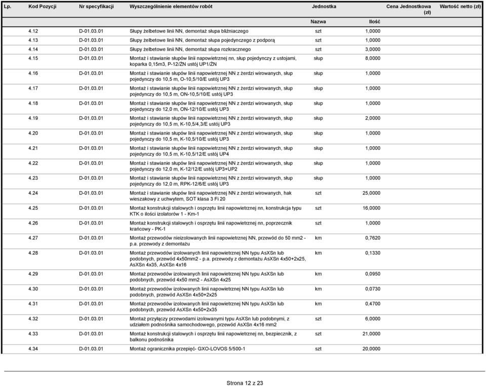 17 D-01.03.01 Montaż i stawianie słupów linii napowietrznej NN z żerdzi wirowanych, słup pojedynczy do 10,5 m, ON-10,5/10/E ustój UP3 4.18 D-01.03.01 Montaż i stawianie słupów linii napowietrznej NN z żerdzi wirowanych, słup pojedynczy do 12,0 m, ON-12/10/E ustój UP3 4.