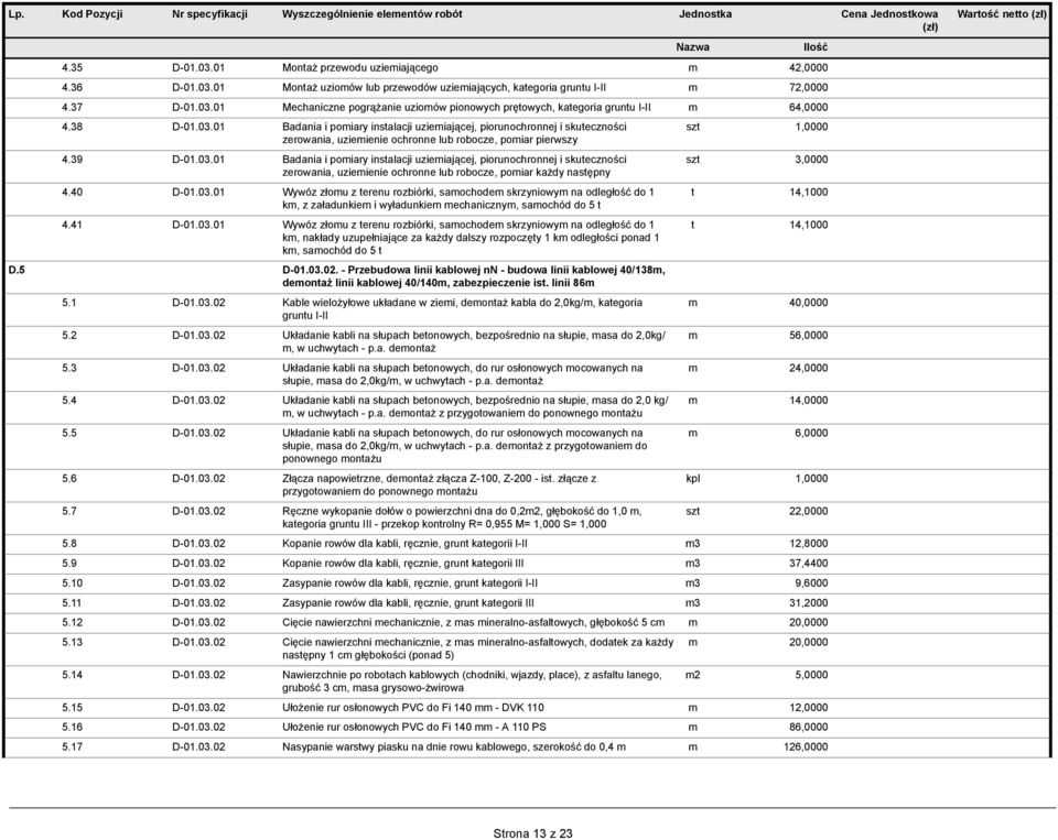 40 D-01.03.01 Wywóz złomu z terenu rozbiórki, samochodem skrzyniowym na odległość do 1 km, z załadunkiem i wyładunkiem mechanicznym, samochód do 5 t 4.41 D-01.03.01 Wywóz złomu z terenu rozbiórki, samochodem skrzyniowym na odległość do 1 km, nakłady uzupełniające za każdy dalszy rozpoczęty 1 km odległości ponad 1 km, samochód do 5 t D.