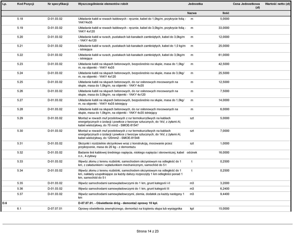 22 D-01.03.02 Układanie kabli w rurach, pustakach lub kanałach zamkniętych, kabel do 3,0kg/m - istniejące 5.23 D-01.03.02 Układanie kabli na słupach betonowych, bezpośrednio na słupie, masa do 1,0kg/ m, na objemki - YAKY 4x35 5.