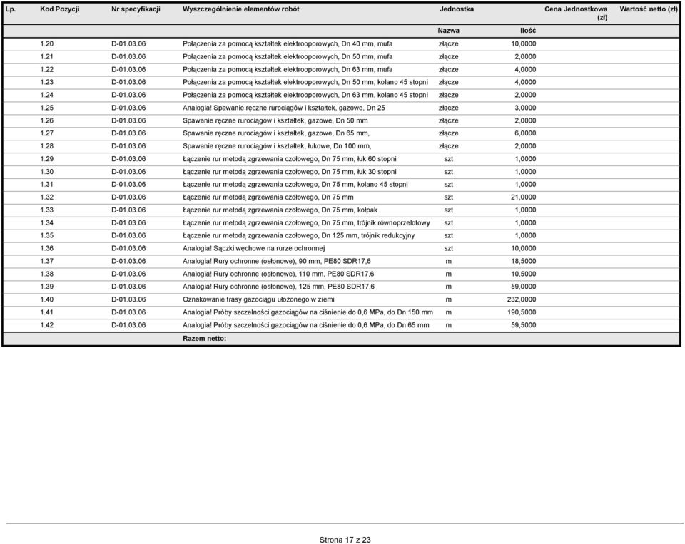 24 D-01.03.06 Połączenia za pomocą kształtek elektrooporowych, Dn 63 mm, kolano 45 stopni złącze 2,0000 1.25 D-01.03.06 Analogia! Spawanie ręczne rurociągów i kształtek, gazowe, Dn 25 złącze 3,0000 1.