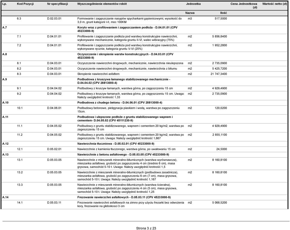 01 (CPV 45233000-9) 7.1 D.04.01.01 Profilowanie i zagęszczanie podłoża pod warstwy konstrukcyjne nawierzchni, wykonywane mechanicznie, kategoria gruntu II-VI, walec wibracyjny (75%) 7.2 D.04.01.01 Profilowanie i zagęszczanie podłoża pod warstwy konstrukcyjne nawierzchni, wykonywane ręcznie, kategoria gruntu V-VI (25%) A.