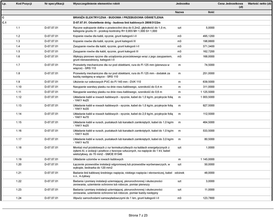 2 D-07.07.01 Kopanie rowów dla kabli, ręcznie, grunt kategorii I-II m3 495,1200 1.3 D-07.07.01 Kopanie rowów dla kabli, ręcznie, grunt kategorii III m3 198,8800 1.4 D-07.07.01 Zasypanie rowów dla kabli, ręcznie, grunt kategorii I-II m3 371,3400 1.