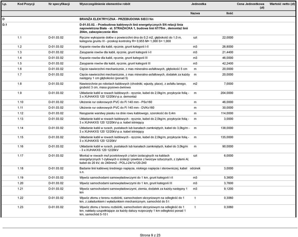 02 Ręczne wykopanie dołów o powierzchni dna do 0,2 m2, głębokość do 1,0 m, kategoria gruntu III - przekop kontrolny R= 0,955 M= 1,000 S= 1,000 szt 22,0000 1.2 D-01.03.