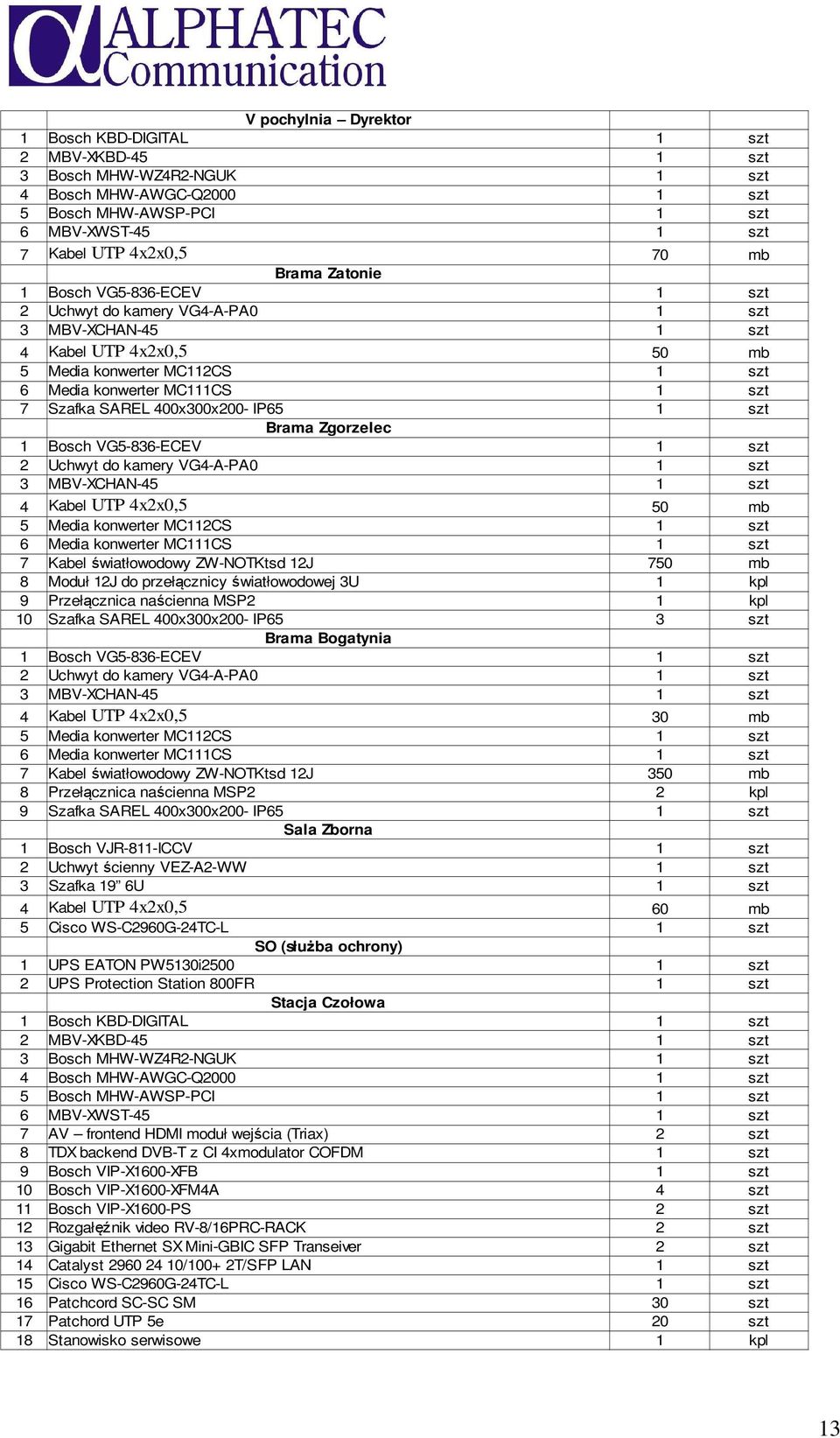 SAREL 400x300x200- IP65 1 szt Brama Zgorzelec 1 Bosch VG5-836-ECEV 1 szt 2 Uchwyt do kamery VG4-A-PA0 1 szt 3 MBV-XCHAN-45 1 szt 4 Kabel UTP 4x2x0,5 50 mb 5 Media konwerter MC112CS 1 szt 6 Media