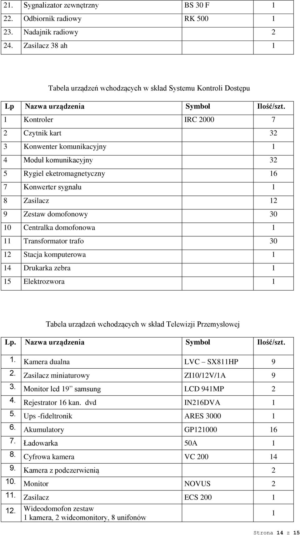 1 Kontroler IRC 2000 7 2 Czytnik kart 32 3 Konwenter komunikacyjny 1 4 Moduł komunikacyjny 32 5 Rygiel eketromagnetyczny 16 7 Konwerter sygnału 1 8 Zasilacz 12 9 Zestaw domofonowy 30 10 Centralka