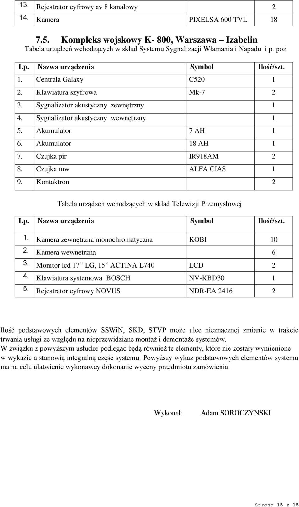 Czujka pir IR918AM 2 8. Czujka mw ALFA CIAS 1 9. Kontaktron 2 Tabela urządzeń wchodzących w skład Telewizji Przemysłowej 1. Kamera zewnętrzna monochromatyczna KOBI 10 2. Kamera wewnętrzna 6 3.