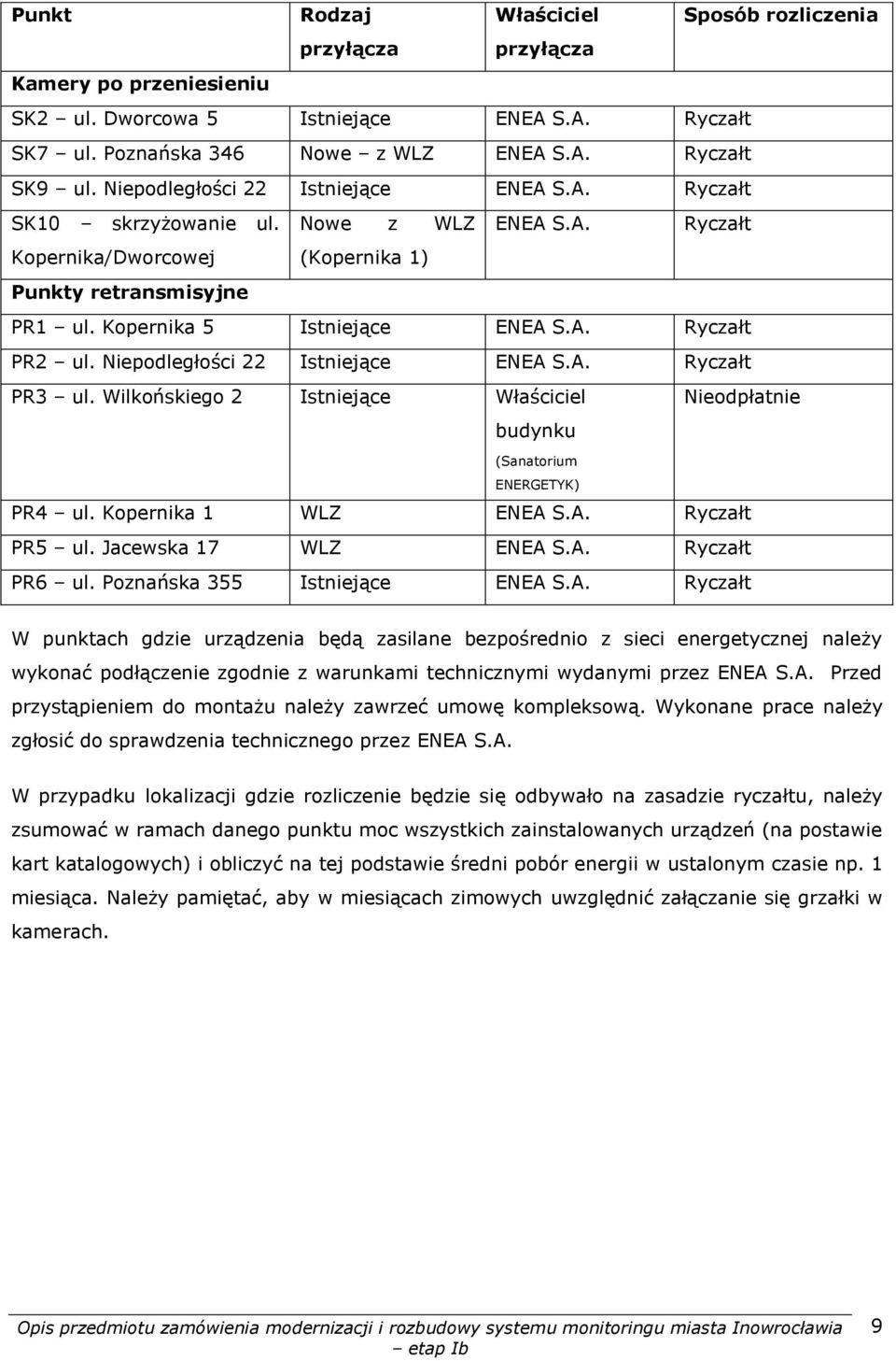 Niepodległości 22 Istniejące ENEA S.A. Ryczałt PR3 ul. Wilkońskiego 2 Istniejące Właściciel budynku Nieodpłatnie (Sanatorium ENERGETYK) PR4 ul. Kopernika 1 WLZ ENEA S.A. Ryczałt PR5 ul.