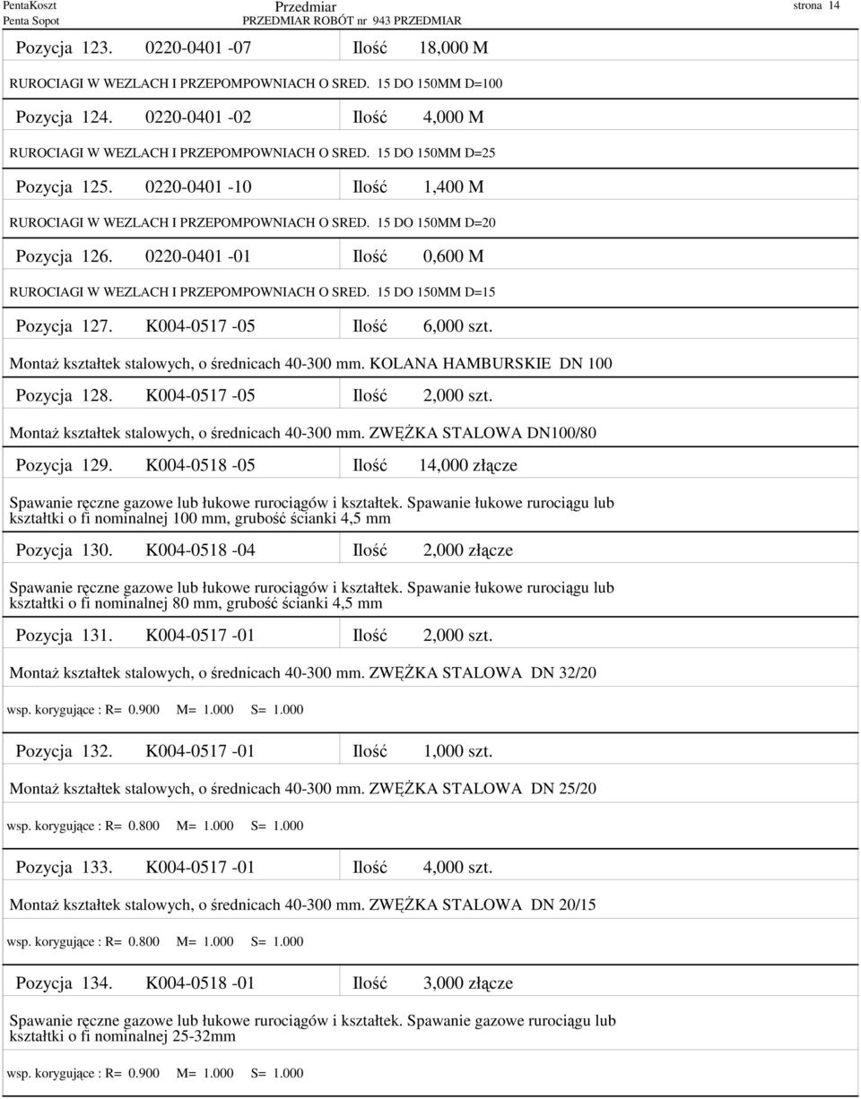 15 DO 150MM D=20 Pozycja 126. 0220-0401 -01 Ilość 0,600 M RUROCIAGI W WEZLACH I PRZEPOMPOWNIACH O SRED. 15 DO 150MM D=15 Pozycja 127. K004-0517 -05 Ilość 6,000 szt.