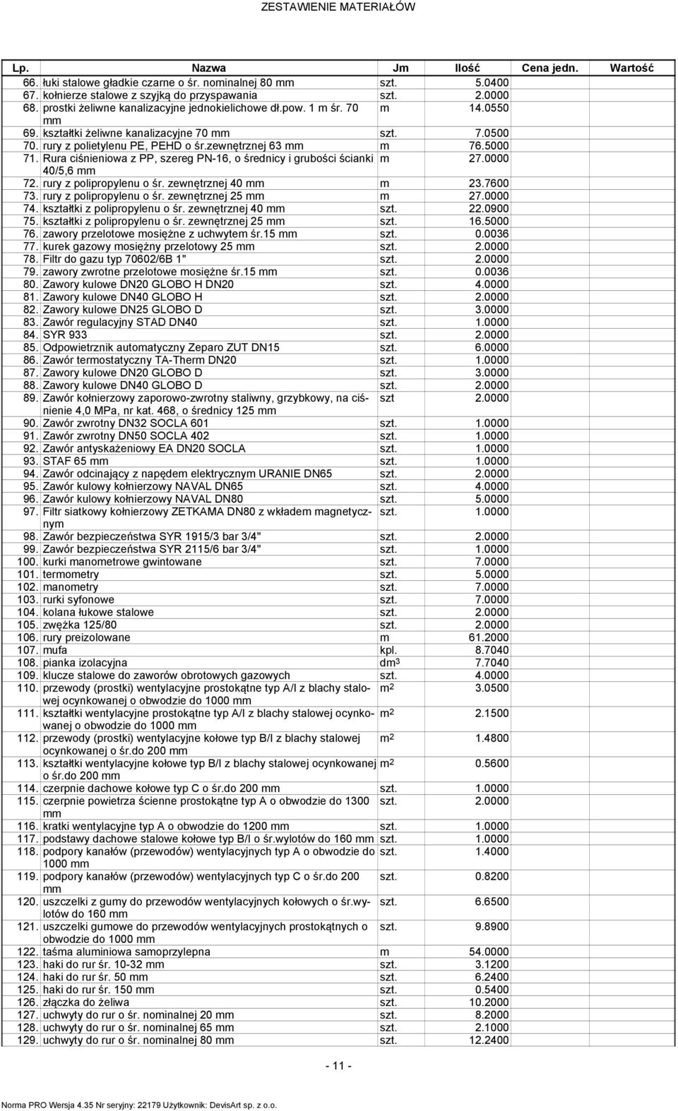 Rura ciśnieniowa z PP, szereg PN-16, o średnicy i grubości ścianki 27.0000 40/5,6 72. rury z polipropylenu o śr. zewnętrznej 40 23.7600 73. rury z polipropylenu o śr. zewnętrznej 25 27.0000 74.