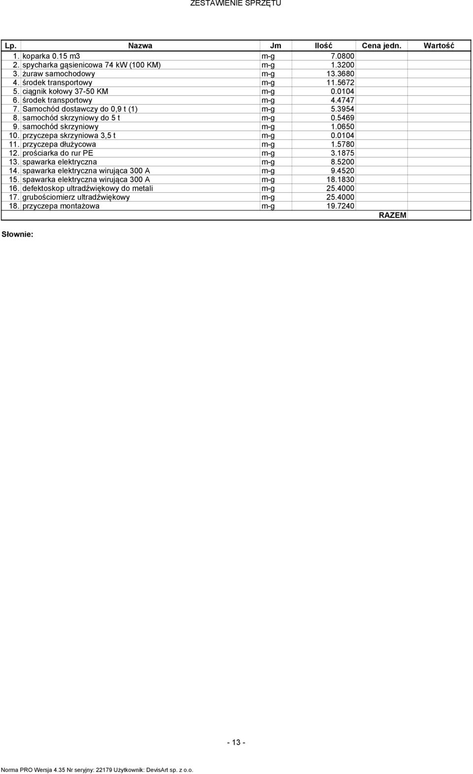 przyczepa skrzyniowa 3,5 t -g 0.0104 11. przyczepa dłużycowa -g 1.5780 12. prościarka do rur PE -g 3.1875 13. spawarka elektryczna -g 8.5200 14. spawarka elektryczna wirująca 300 A -g 9.4520 15.