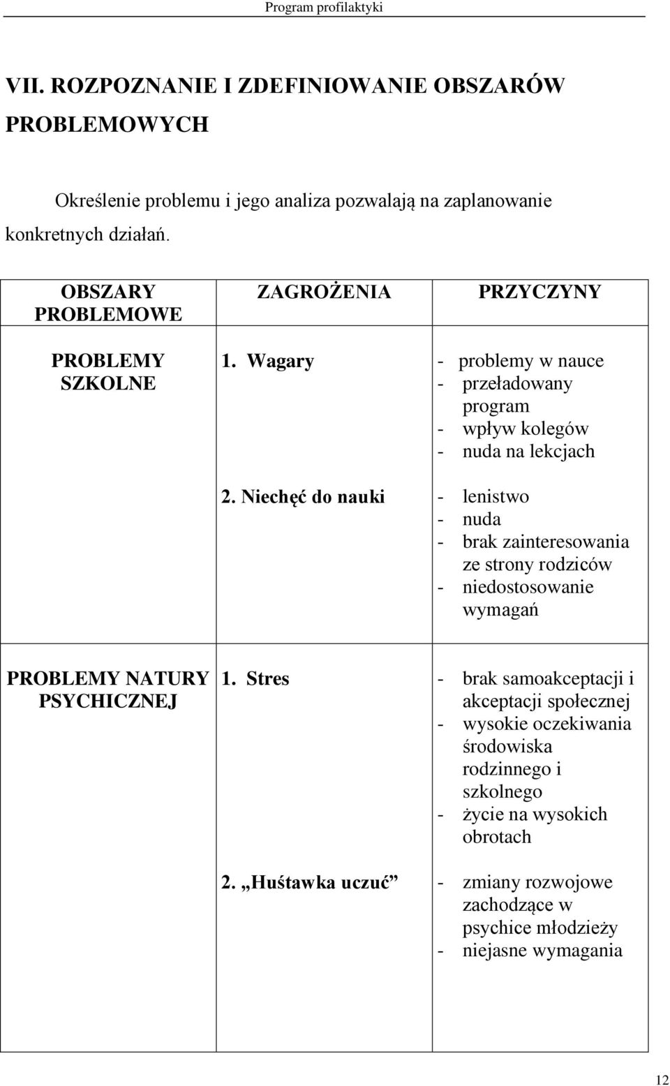 Niechęć do nauki PRZYCZYNY - problemy w nauce - przeładowany program - wpływ kolegów - nuda na lekcjach - lenistwo - nuda - brak zainteresowania ze strony