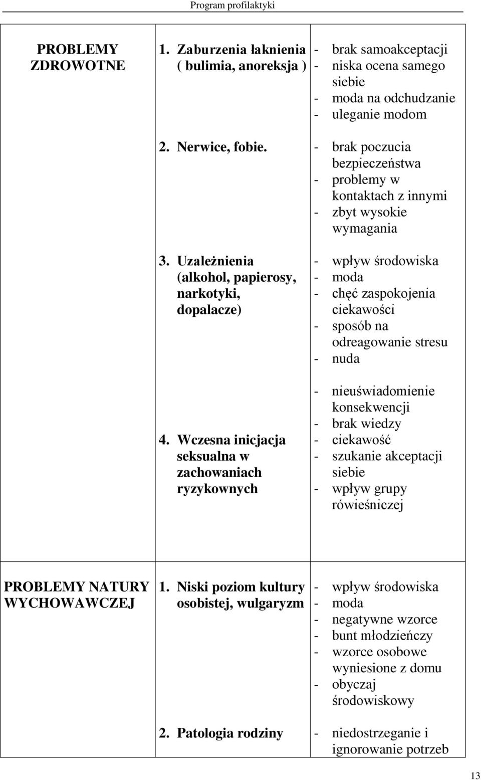 Wczesna inicjacja seksualna w zachowaniach ryzykownych - brak poczucia bezpieczeństwa - problemy w kontaktach z innymi - zbyt wysokie wymagania - wpływ środowiska - moda - chęć zaspokojenia