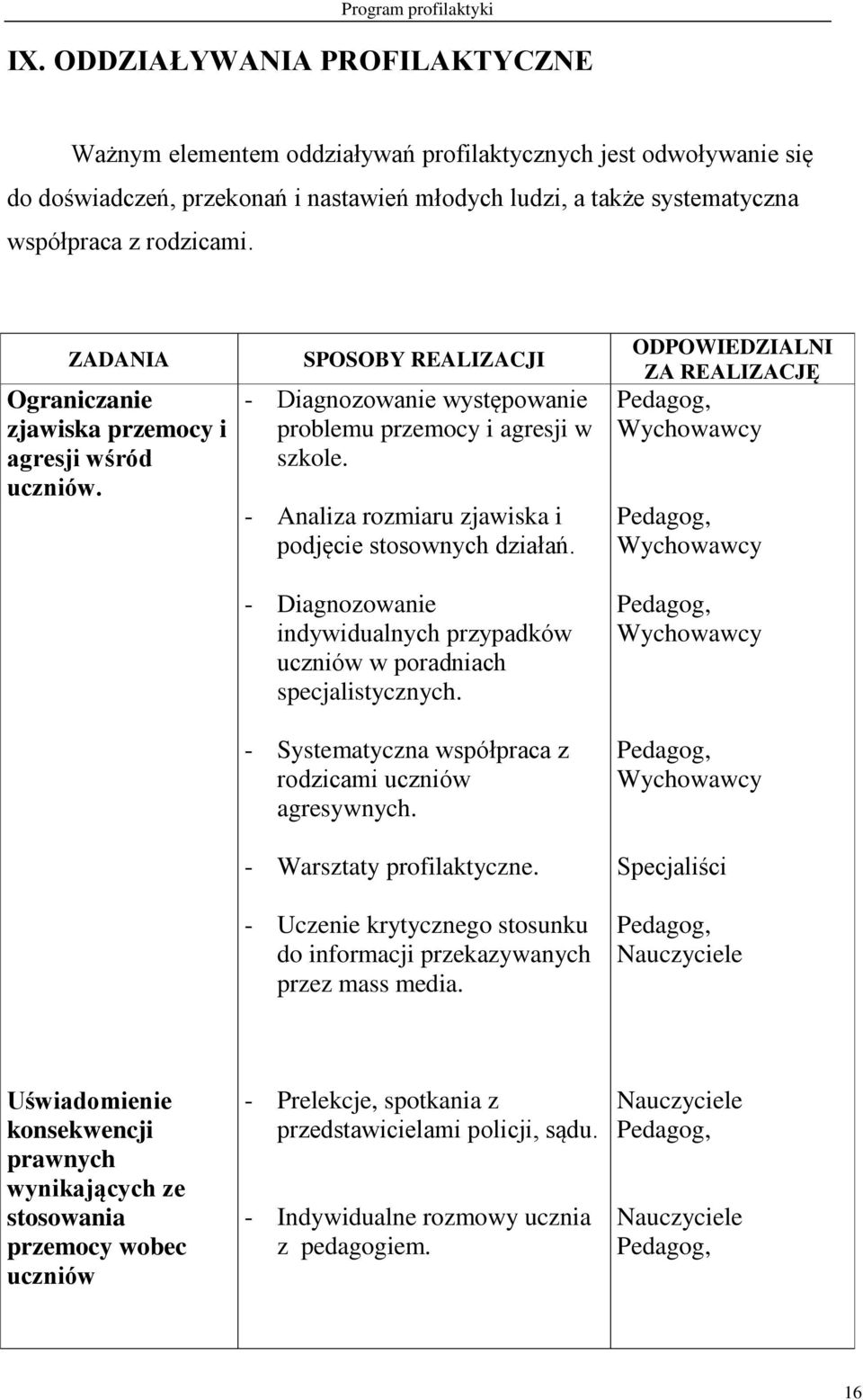 - Analiza rozmiaru zjawiska i podjęcie stosownych działań. - Diagnozowanie indywidualnych przypadków uczniów w poradniach specjalistycznych. - Systematyczna współpraca z rodzicami uczniów agresywnych.