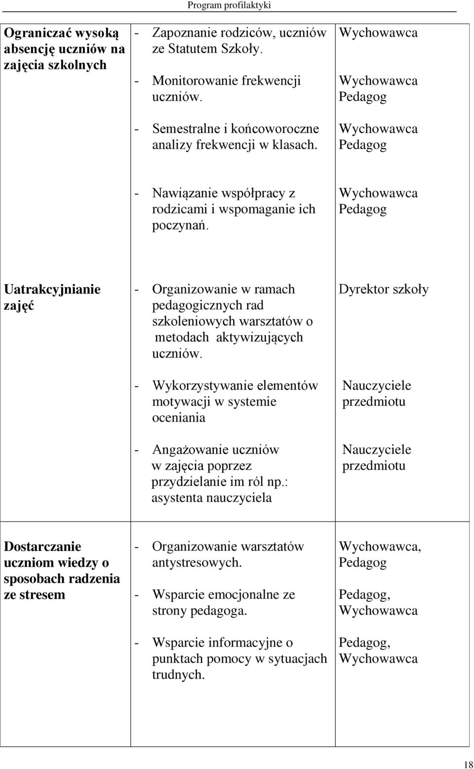 Wychowawca Pedagog Uatrakcyjnianie zajęć - Organizowanie w ramach pedagogicznych rad szkoleniowych warsztatów o metodach aktywizujących uczniów.