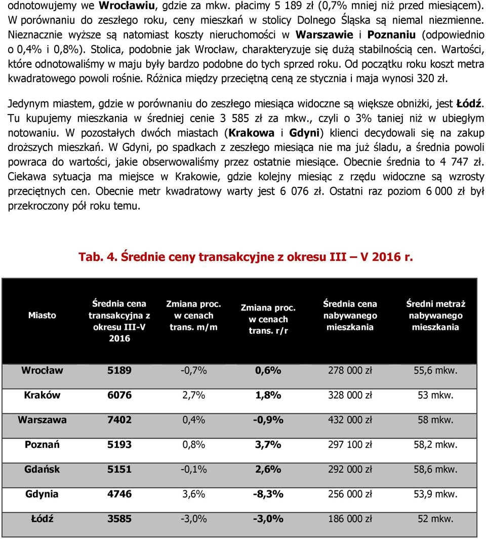 Wartości, które odnotowaliśmy w maju były bardzo podobne do tych sprzed roku. Od początku roku koszt metra kwadratowego powoli rośnie. Różnica między przeciętną ceną ze stycznia i maja wynosi 320 zł.