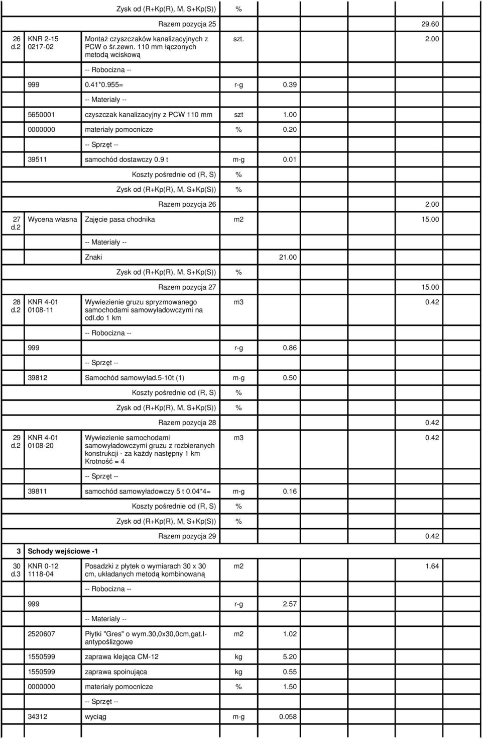 00 Znaki 21.00 Razem pozycja 27 15.00 28 0108-11 Wywiezienie gruzu spryzmowanego samochodami samowyładowczymi na odl.do 1 km m3 0.42 999 r-g 0.86 39812 Samochód samowyład.5-10t (1) m-g 0.