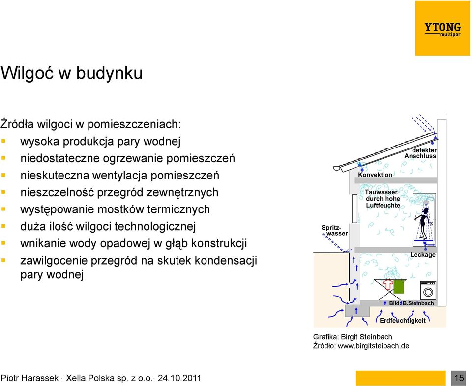 termicznych duża ilość wilgoci technologicznej wnikanie wody opadowej w głąb konstrukcji zawilgocenie przegród na