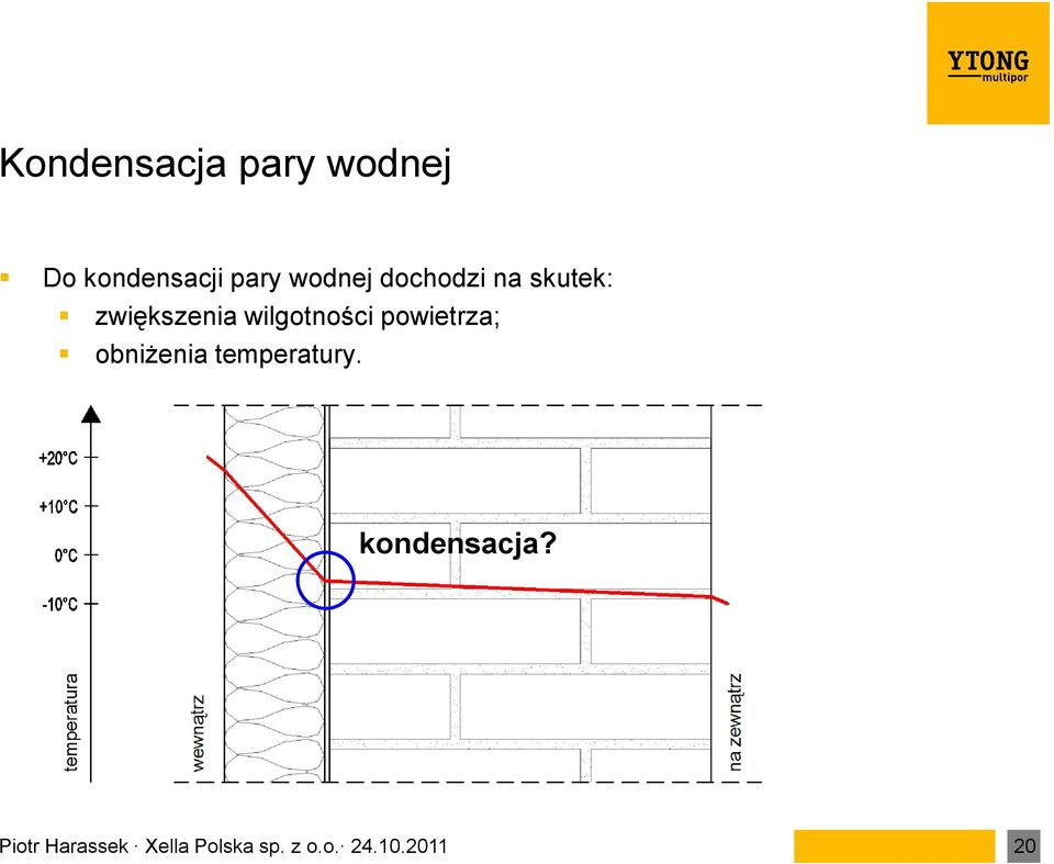 wilgotności powietrza; obniżenia temperatury.