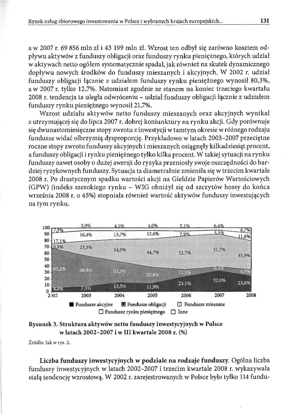 dynamicznego dopływu nowych środków do funduszy mieszanych i akcyjnych. W 2002 r. udział funduszy obligacji łącznie z udziałem funduszy rynku pieniężnego wynosił 80,3, a w 2007 r. tylko 12,7.