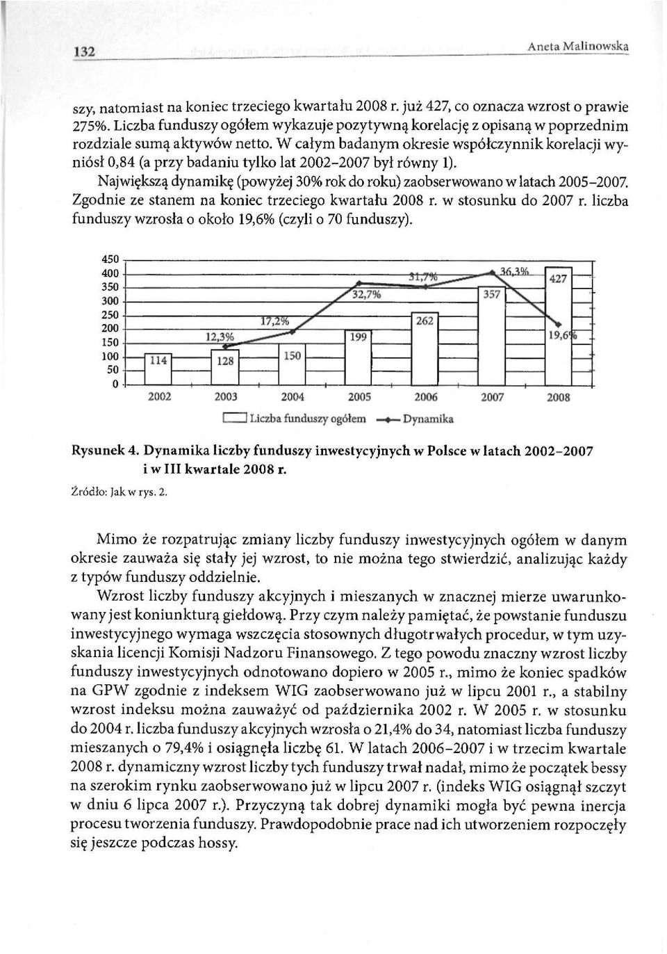 W całym badanym okresie współczynnik korelacji wyniósł 0,84 (a przy badaniu tylko lat 2002-2007 był równy 1). Największą dynamikę (powyżej 30 rok do roku) zaobserwowano w latach 2005-2007.