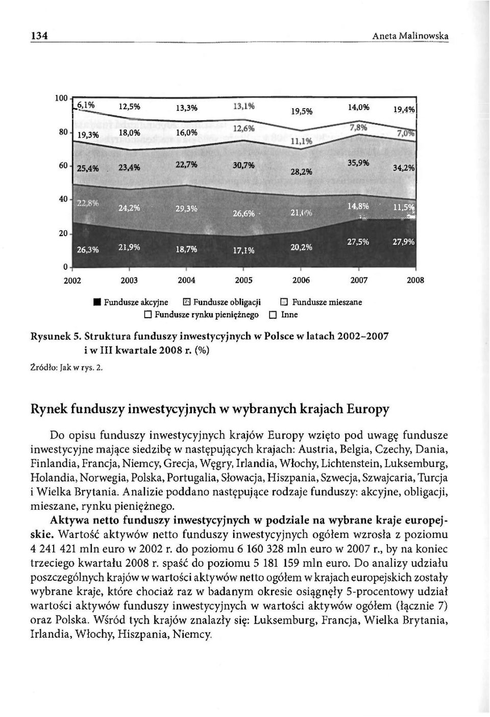 5. Struktura funduszy inwestycyjnych w Polsce w latach 20