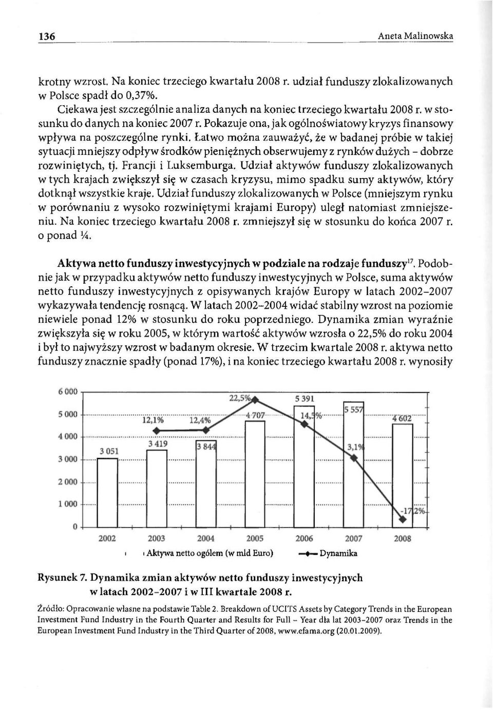 Łatwo można zauważyć, że w badanej próbie w takiej sytuacji mniejszy odpływ środków pieniężnych obserwujemy z rynków dużych - dobrze rozwiniętych, tj. Francji i Luksemburga.