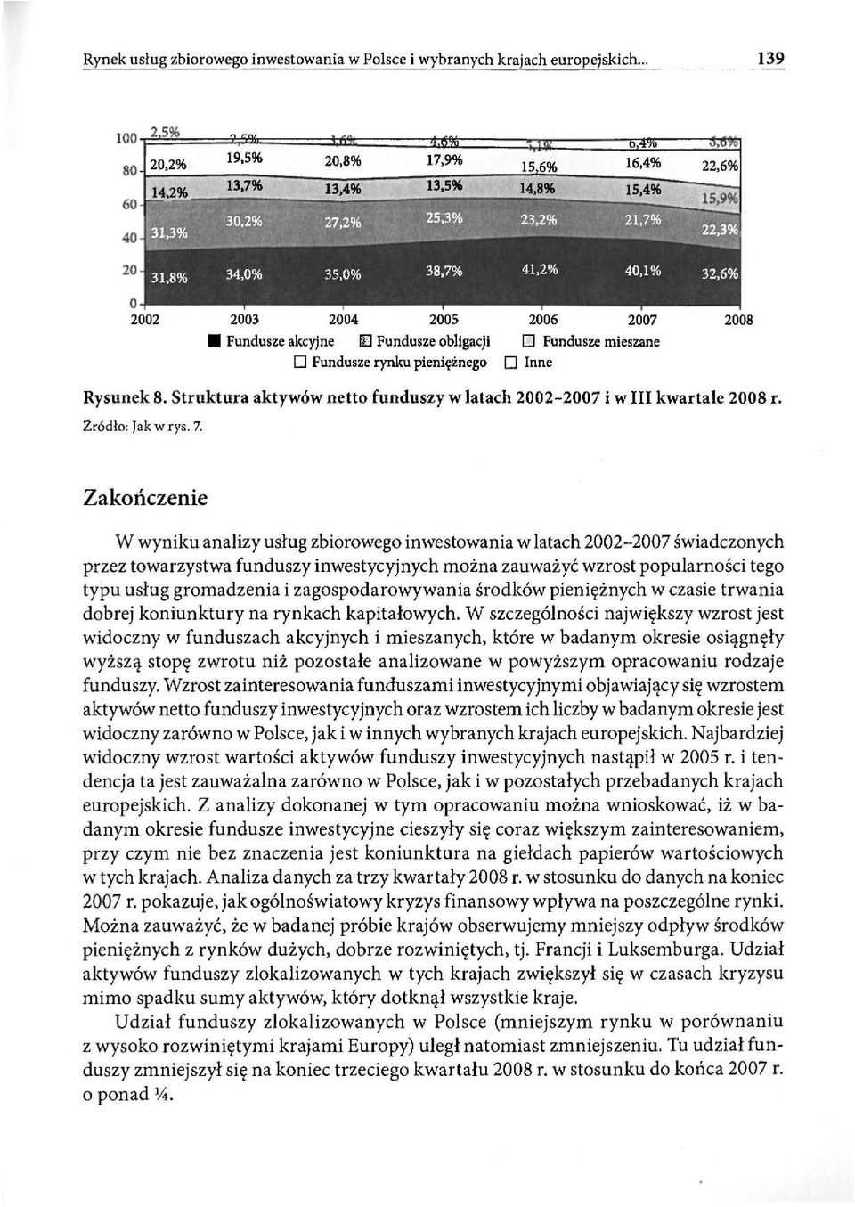 2002 2003 2004 2005 2006 2007 201 akcyjne E obligacji mieszane rynku pieniężnego Inne Rysunek 8. Struktura aktywów netto funduszy w latach 2002-2007 i w III kwartale 2008 r. Źródło: Jak w rys. 7.