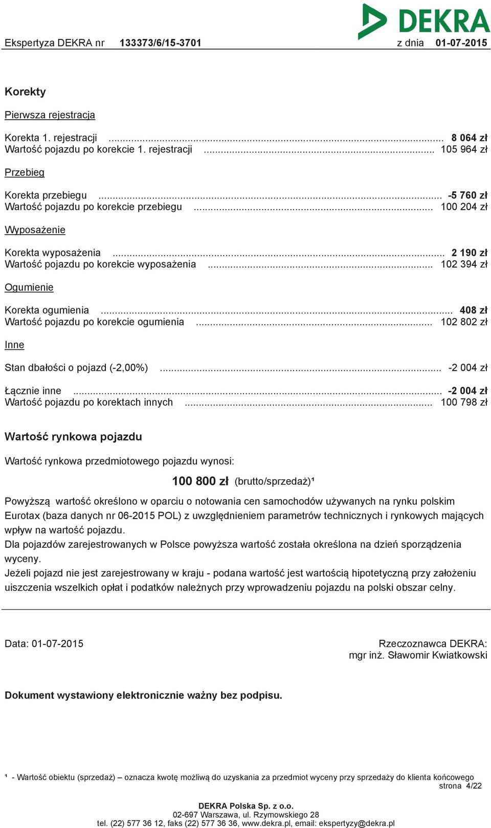 .. 102 802 zł Inne Stan dbałości o pojazd (-2,00%)... -2 004 zł Łącznie inne... -2 004 zł Wartość pojazdu po korektach innych.