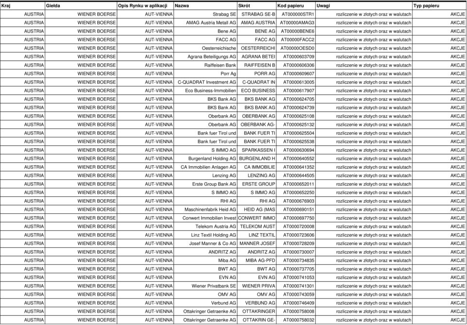 w walutach AKCJE Agrana Beteiligungs AG AGRANA BETEI AT0000603709 rozliczenie w złotych oraz w walutach AKCJE Raiffeisen Bank RAIFFEISEN B AT0000606306 rozliczenie w złotych oraz w walutach AKCJE