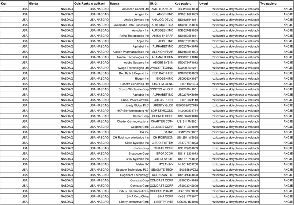 rozliczenie w złotych oraz w walutach AKCJE Anika Therapeutics Inc ANIKA THERAP US0352551081 rozliczenie w złotych oraz w walutach AKCJE Apple Inc APPLE INC US0378331005 rozliczenie w złotych oraz w