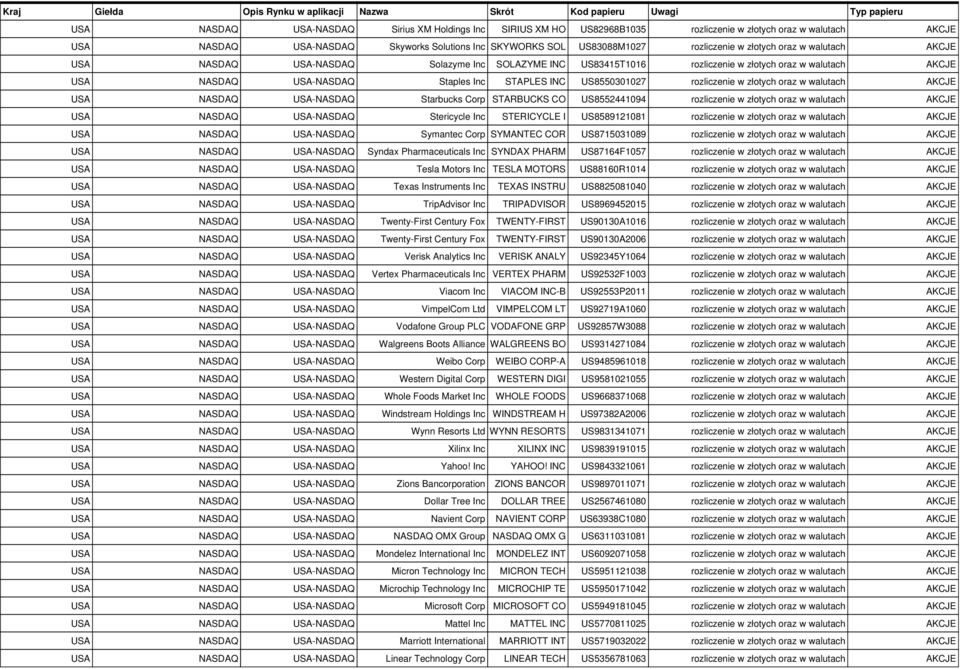 rozliczenie w złotych oraz w walutach AKCJE Stericycle Inc STERICYCLE I US8589121081 rozliczenie w złotych oraz w walutach AKCJE Symantec Corp SYMANTEC COR US8715031089 rozliczenie w złotych oraz w