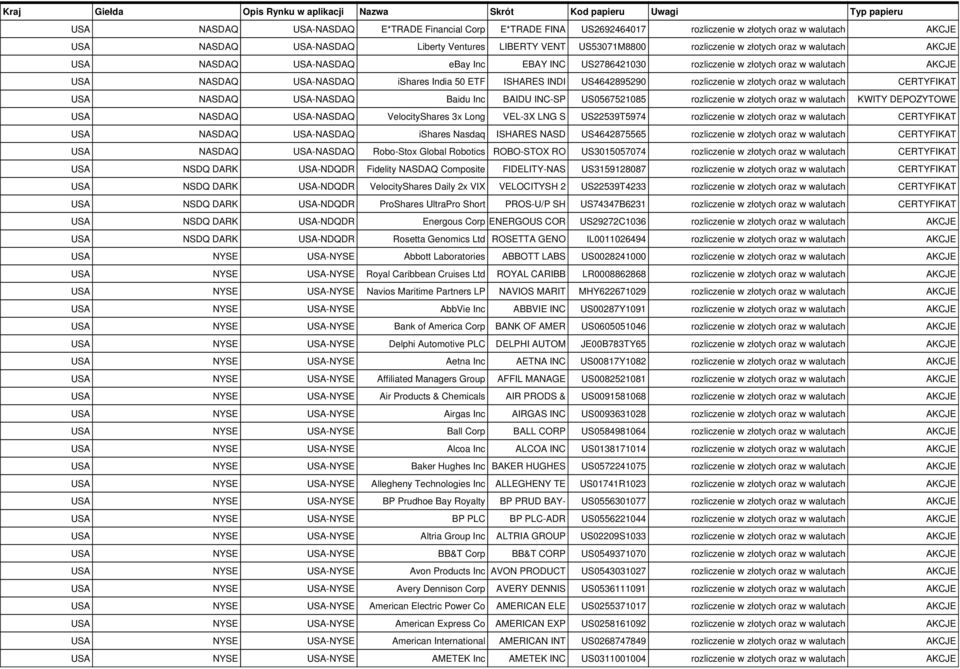 rozliczenie w złotych oraz w walutach KWITY DEPOZYTOWE VelocityShares 3x Long VEL-3X LNG S US22539T5974 rozliczenie w złotych oraz w walutach CERTYFIKAT ishares Nasdaq ISHARES NASD US4642875565