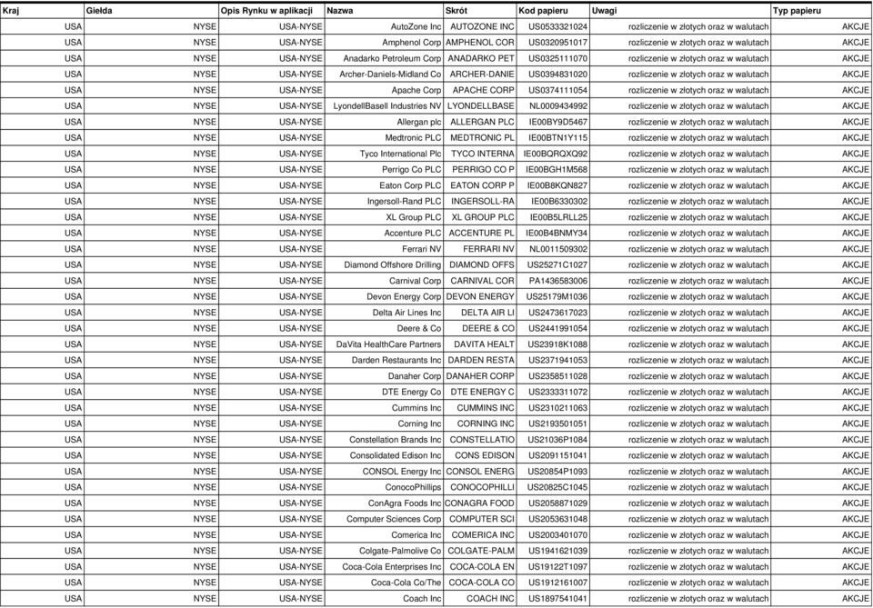 rozliczenie w złotych oraz w walutach AKCJE LyondellBasell Industries NV LYONDELLBASE NL0009434992 rozliczenie w złotych oraz w walutach AKCJE Allergan plc ALLERGAN PLC IE00BY9D5467 rozliczenie w