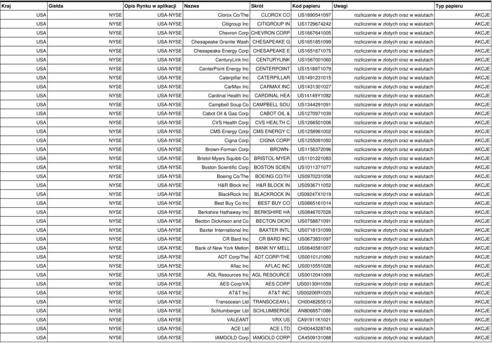 rozliczenie w złotych oraz w walutach AKCJE CenturyLink Inc CENTURYLINK US1567001060 rozliczenie w złotych oraz w walutach AKCJE CenterPoint Energy Inc CENTERPOINT US15189T1079 rozliczenie w złotych