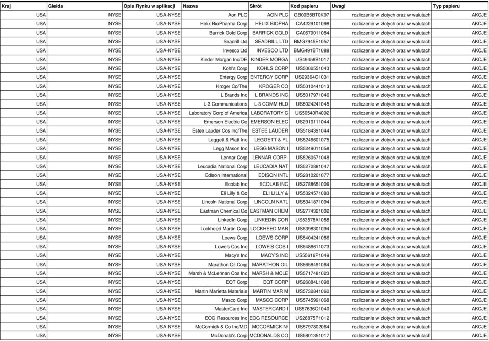 oraz w walutach AKCJE Kinder Morgan Inc/DE KINDER MORGA US49456B1017 rozliczenie w złotych oraz w walutach AKCJE Kohl's Corp KOHLS CORP US5002551043 rozliczenie w złotych oraz w walutach AKCJE