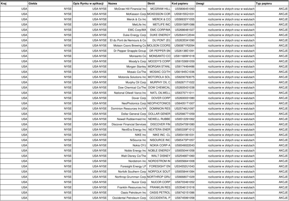 złotych oraz w walutach AKCJE Duke Energy Corp DUKE ENERGY US26441C2044 rozliczenie w złotych oraz w walutach AKCJE EI du Pont de Nemours & Co DU PONT (EI) US2635341090 rozliczenie w złotych oraz w